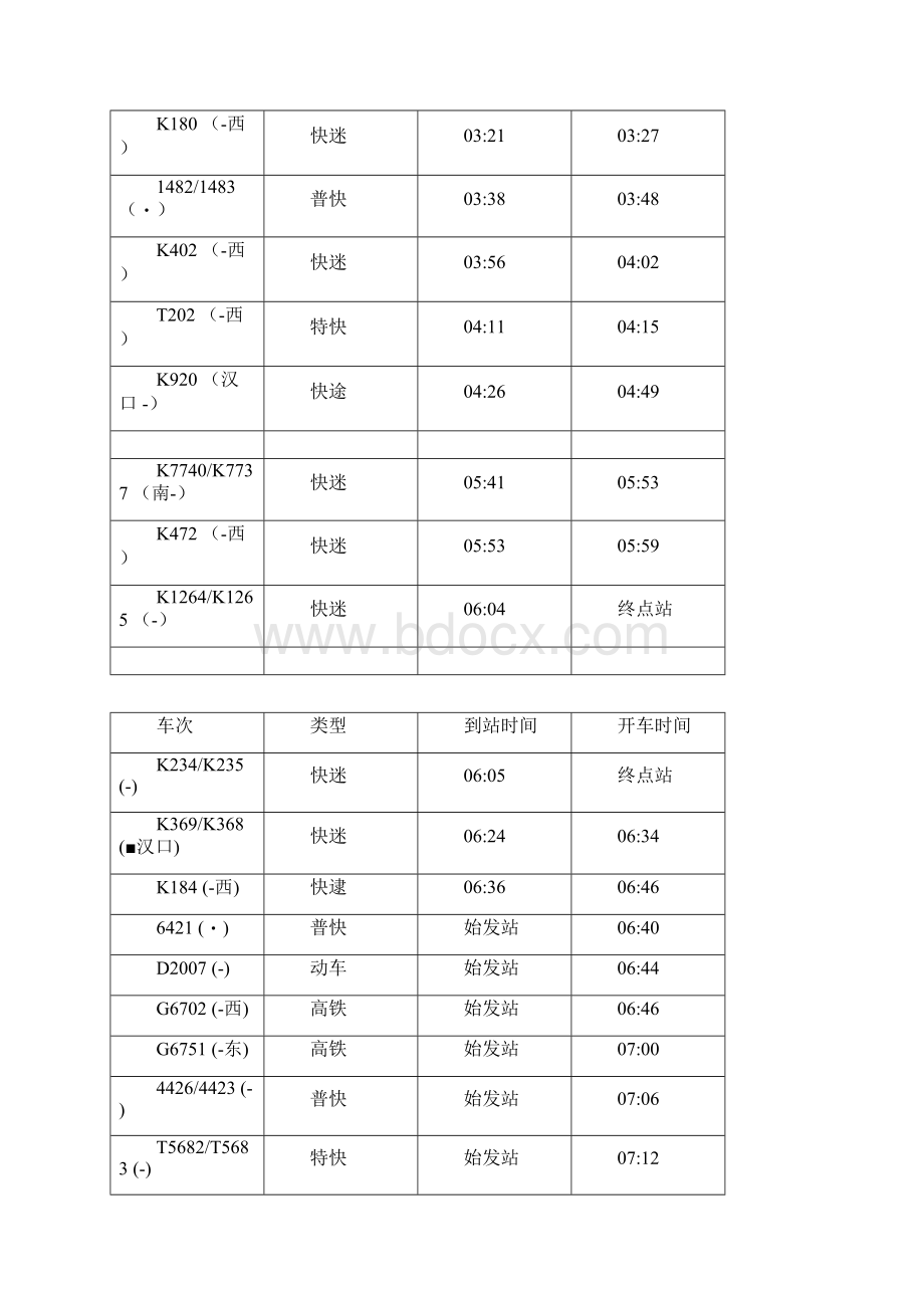 石家庄火车时刻表格.docx_第2页