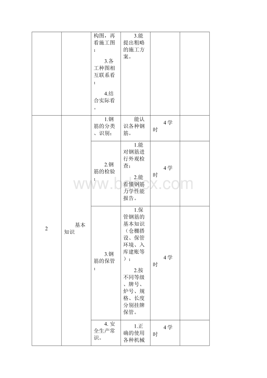 钢筋工实训日志Word格式.docx_第3页