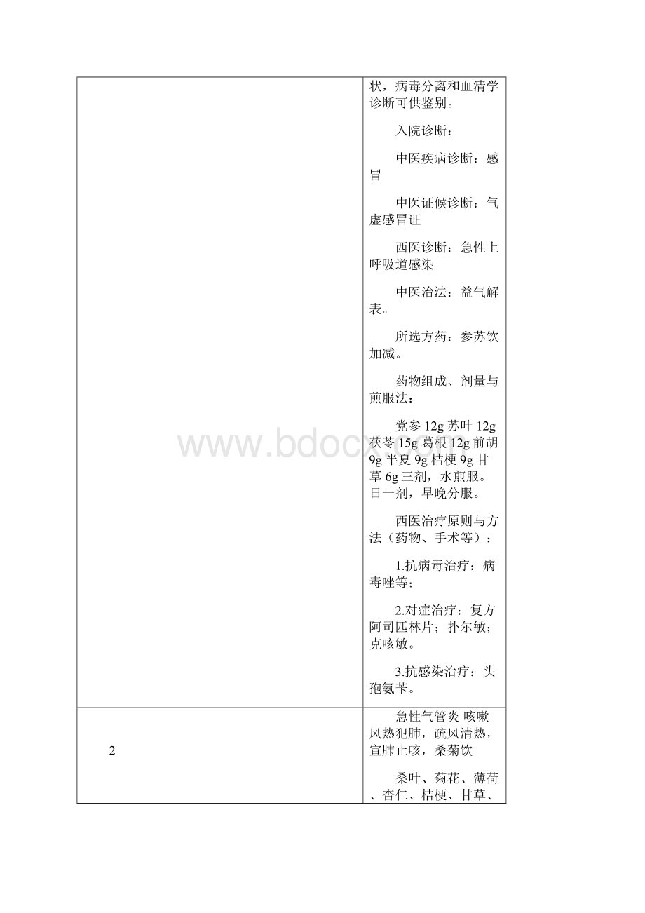 中西医实践第一站修改.docx_第2页