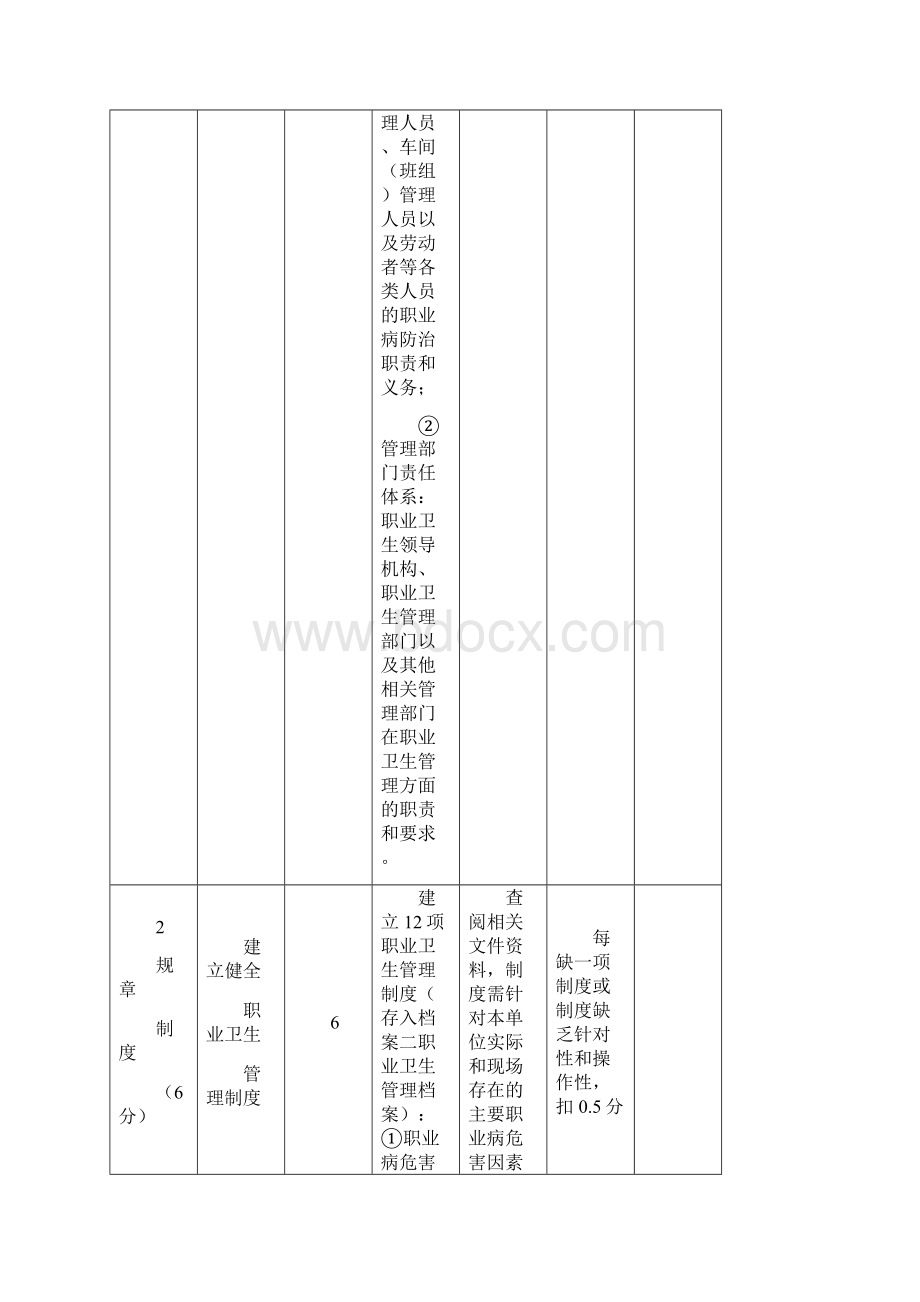 用人单位职业卫生基础建设评分标准表.docx_第2页