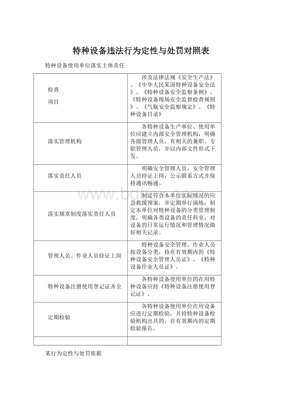 特种设备违法行为定性与处罚对照表Word格式.docx_第1页