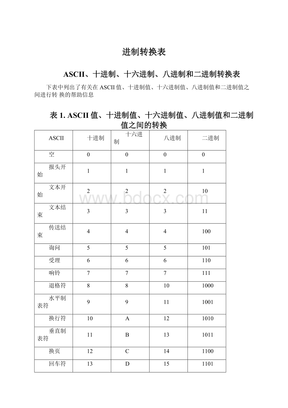 进制转换表.docx_第1页