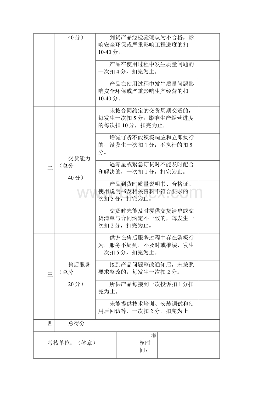 供应商考核评分表完整Word格式.docx_第2页