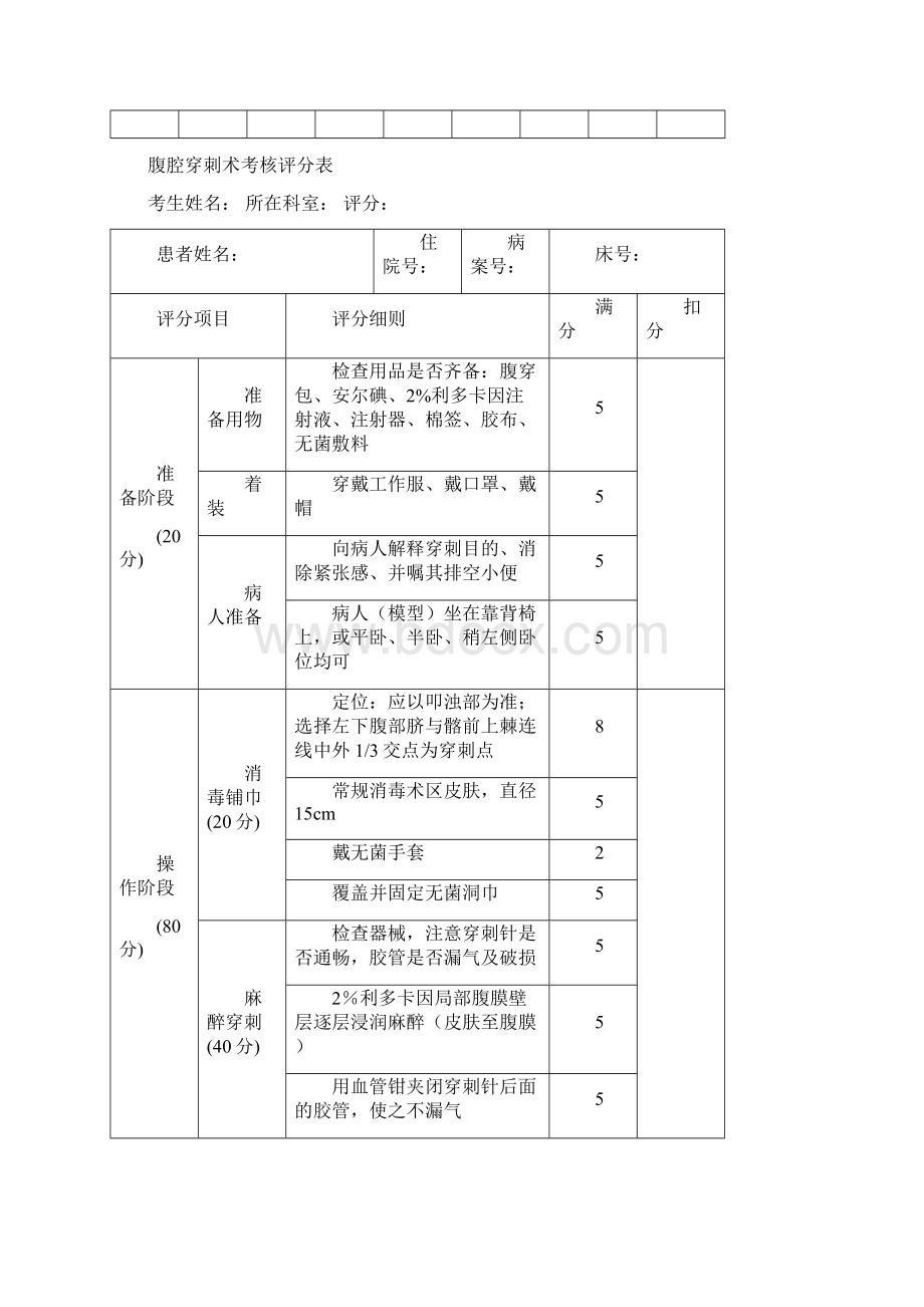 供应商考核评分表完整Word格式.docx_第3页