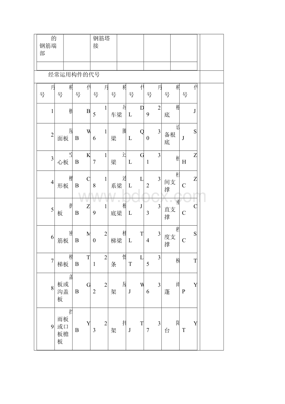 看钢筋图钢筋符号大全.docx_第3页