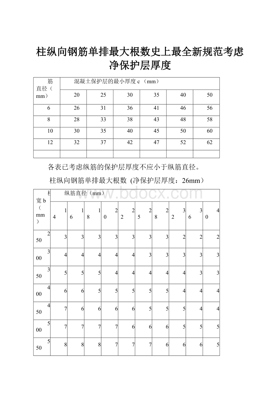 柱纵向钢筋单排最大根数史上最全新规范考虑净保护层厚度Word文档格式.docx_第1页