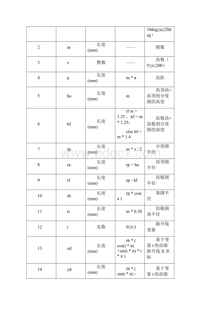 catia齿轮参数化设计.docx_第2页