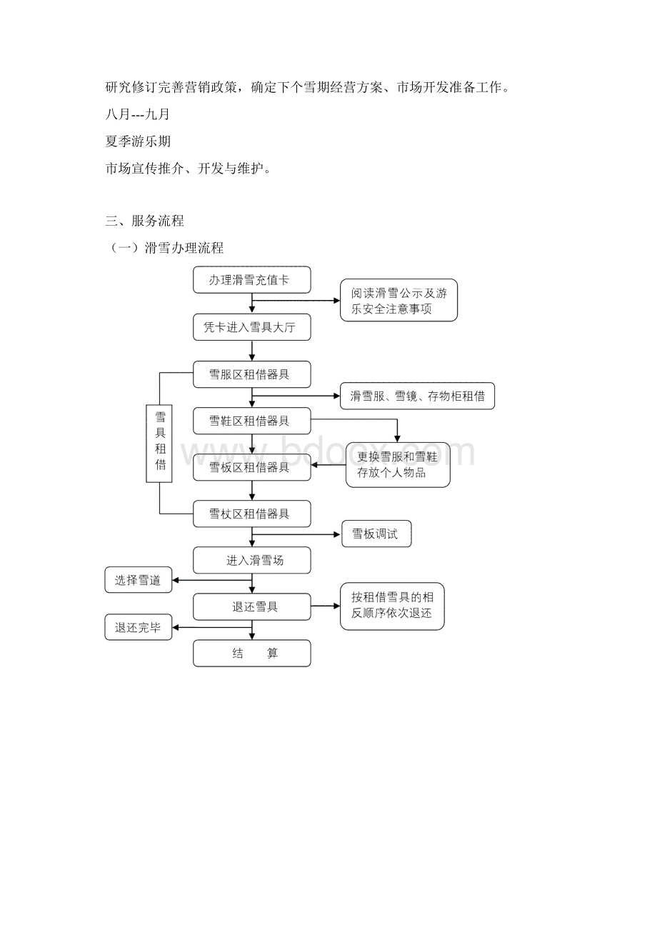 冰雪节运营方案定稿Word文档格式.docx_第3页