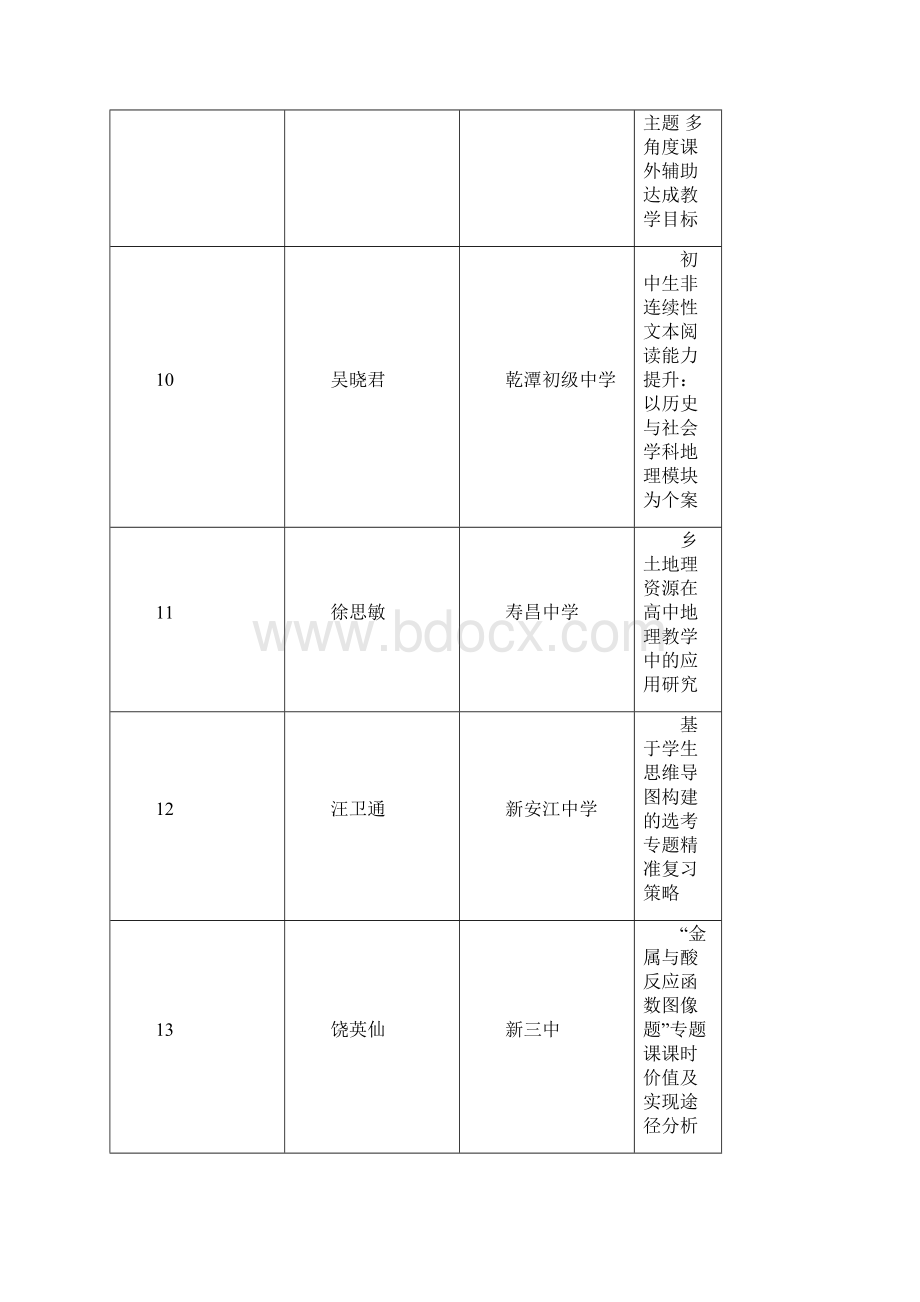 建德市度中小幼教学专题研究论文.docx_第3页