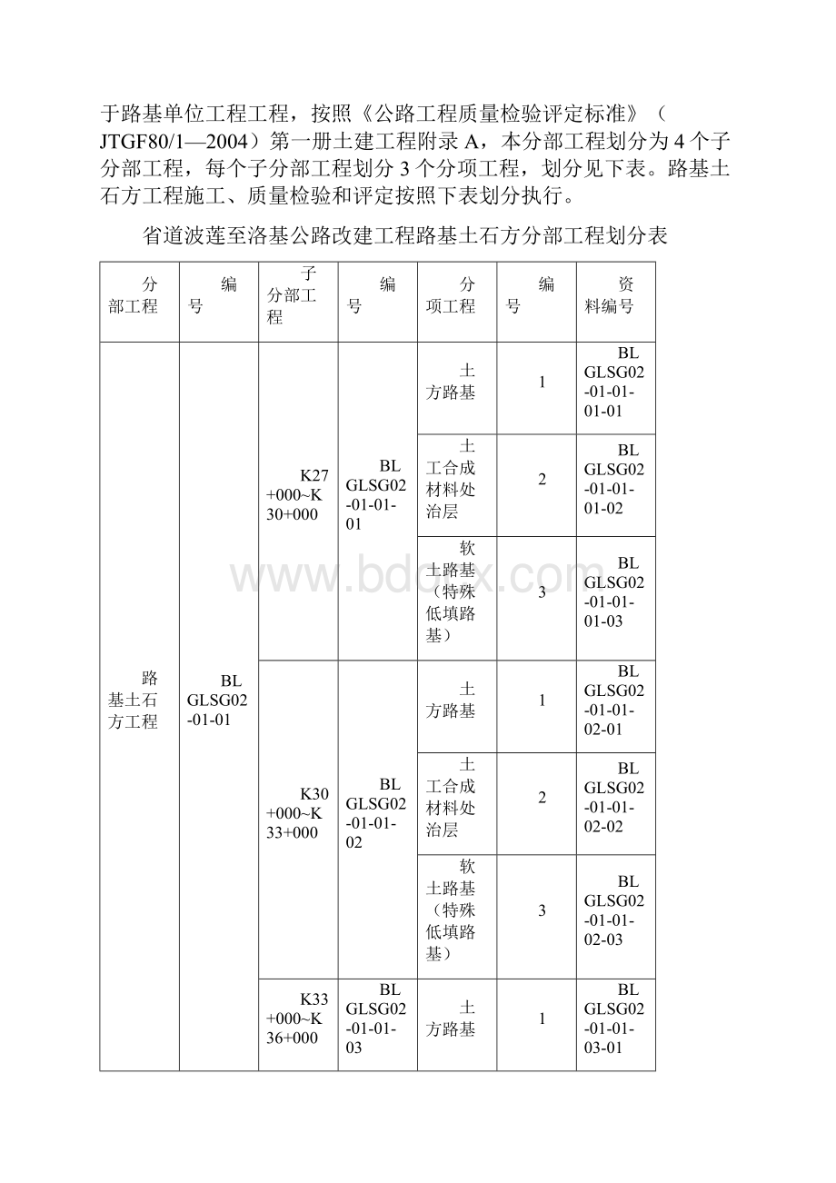 路基土石方分项工程开工分析报告文档格式.docx_第3页