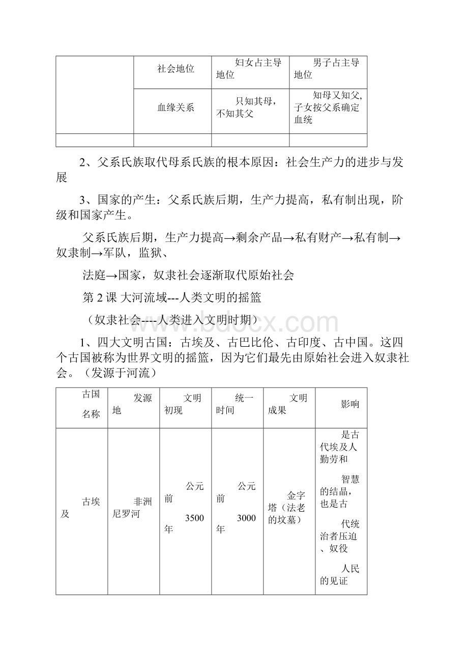 人教版九年级上册历史知识点总结全册Word文档下载推荐.docx_第2页