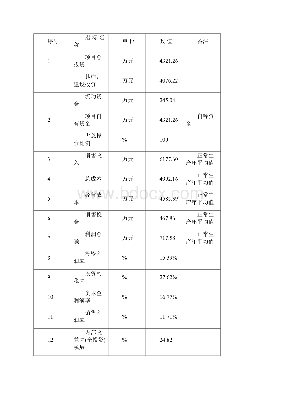 数字影院建设项目可行性研究报告.docx_第3页