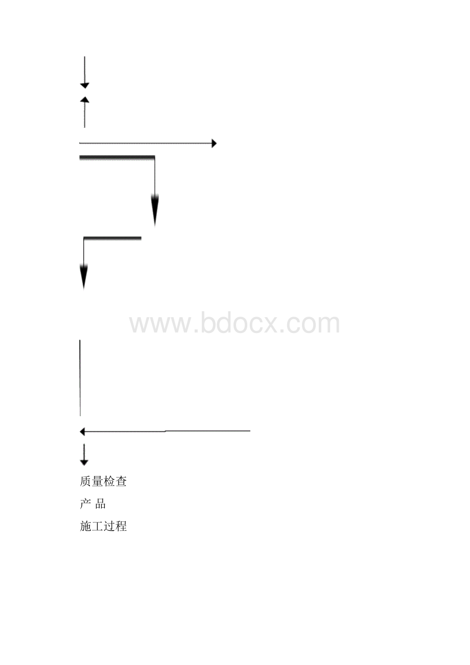 施工现场质量保证体系教学内容.docx_第3页