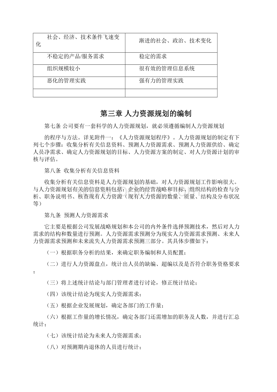 经典人力资源规划方案Word文档下载推荐.docx_第3页