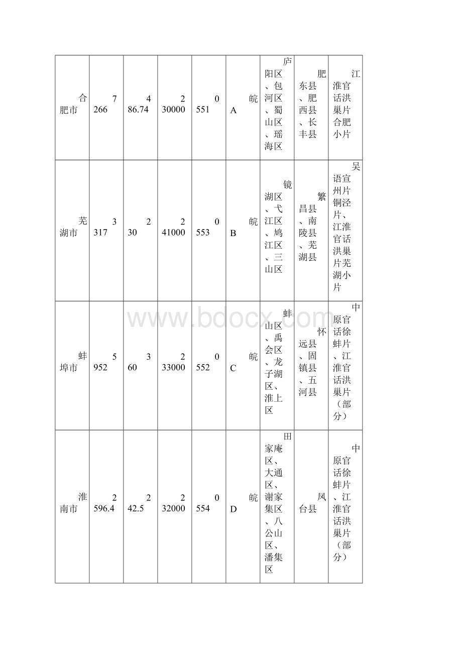 安徽省区域产业经济发展分析.docx_第3页