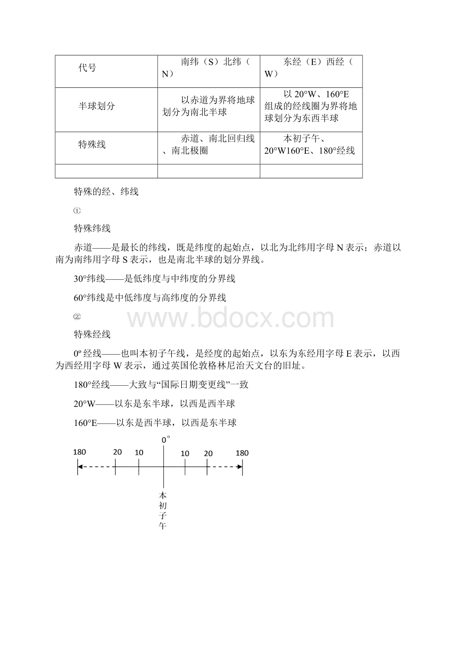 七上地理提纲教案.docx_第2页