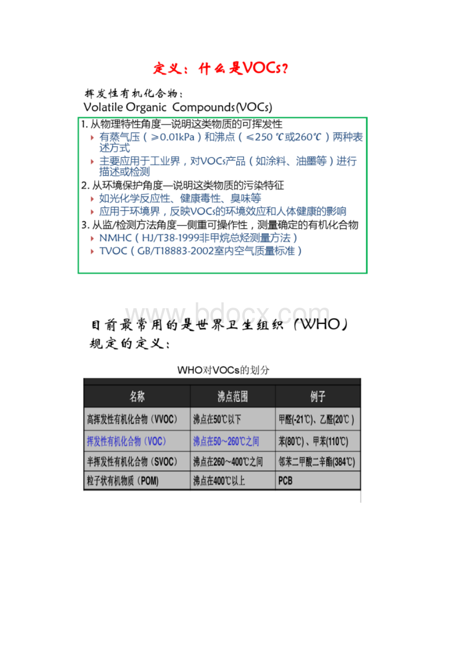 1栾志强VOCs污染防治政策法规与管理制度图文.docx_第2页