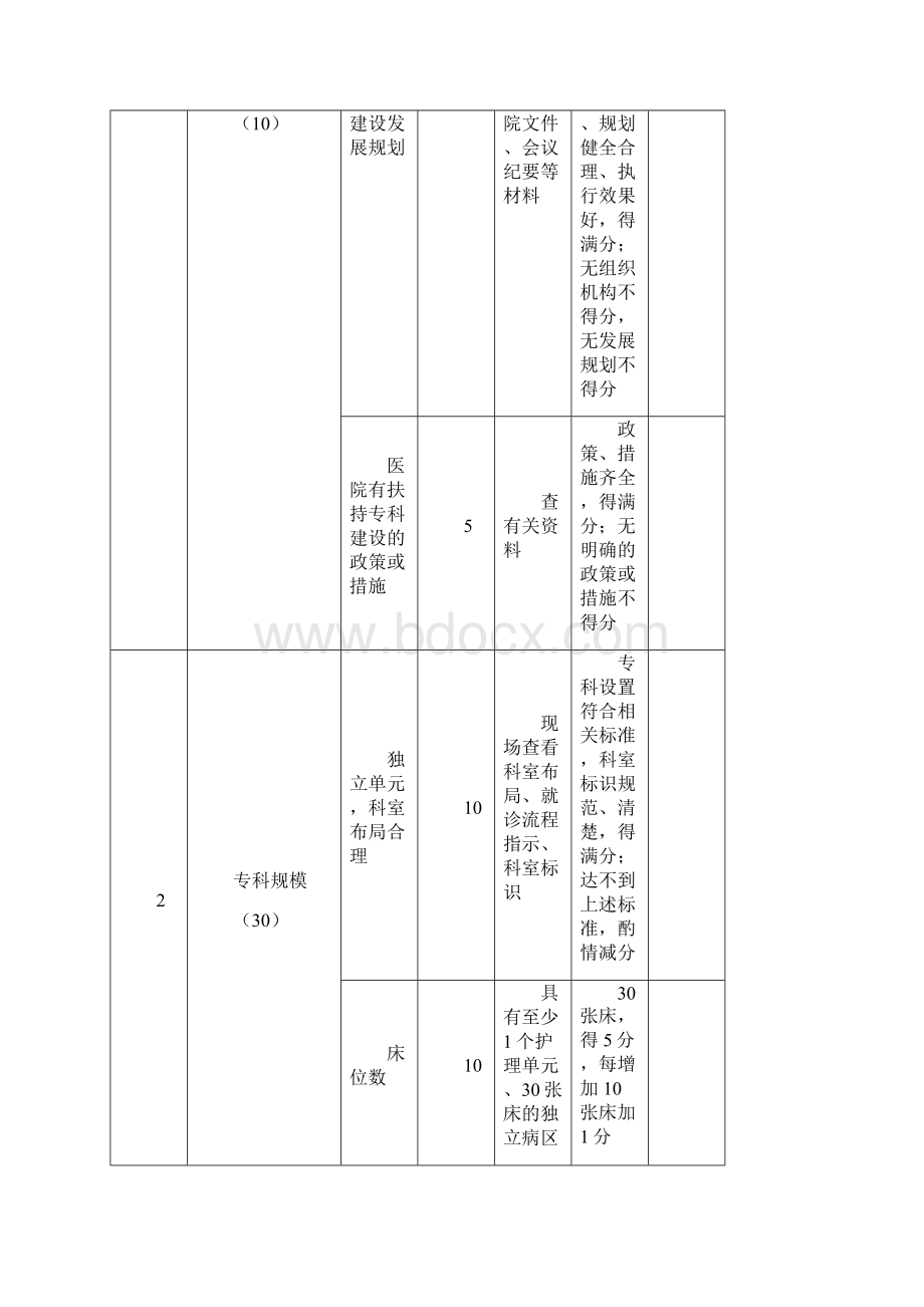 通用版国家临床重点专科评估试点评分标准.docx_第2页