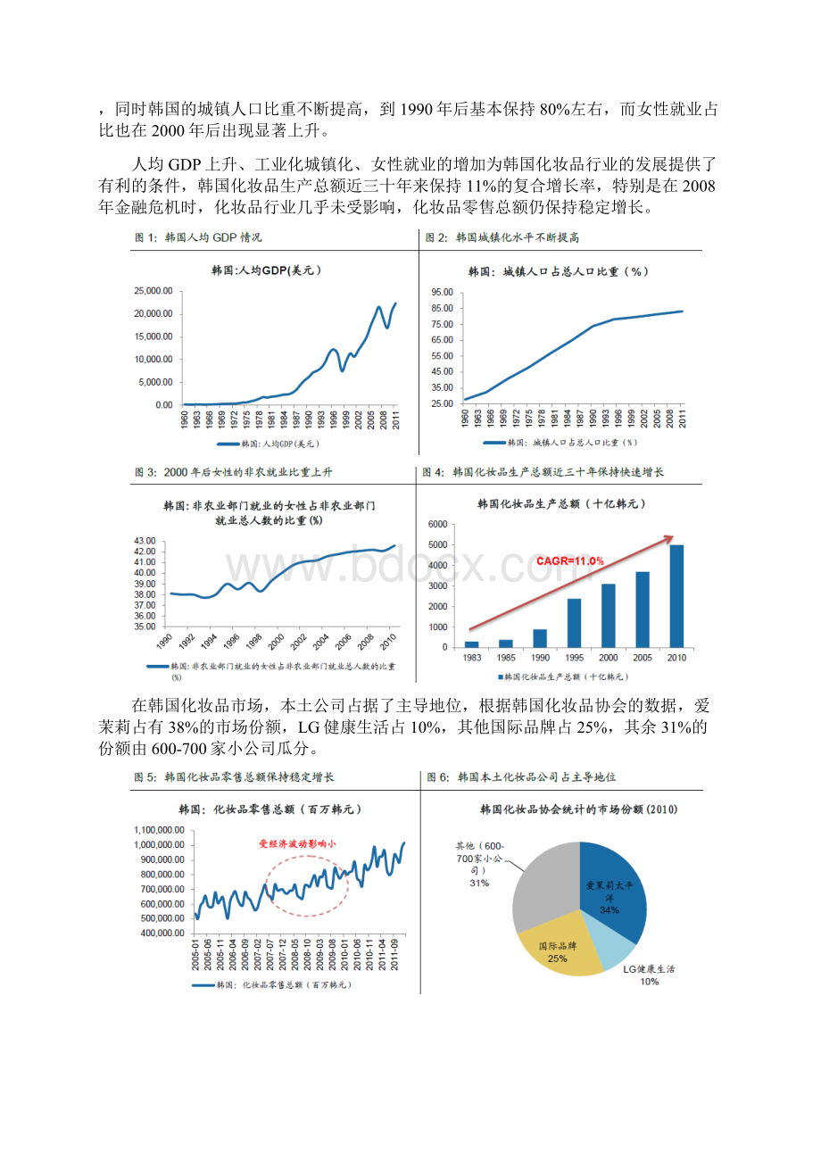 中韩化妆品行业市场比较分析研究报告Word格式文档下载.docx_第2页