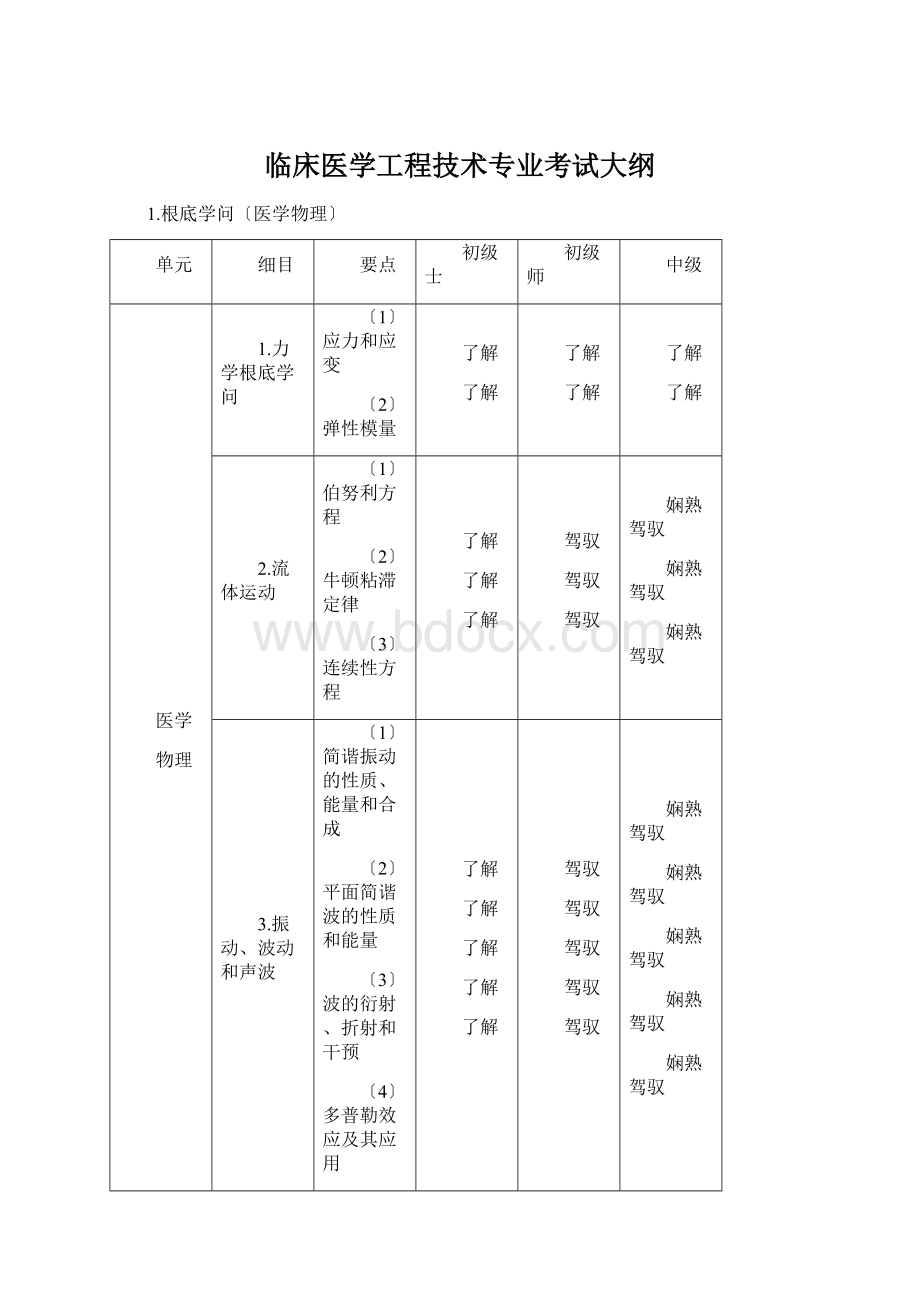 临床医学工程技术专业考试大纲.docx_第1页