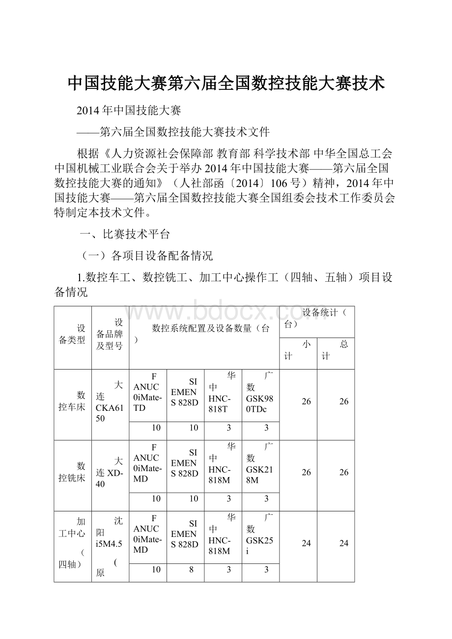 中国技能大赛第六届全国数控技能大赛技术Word下载.docx