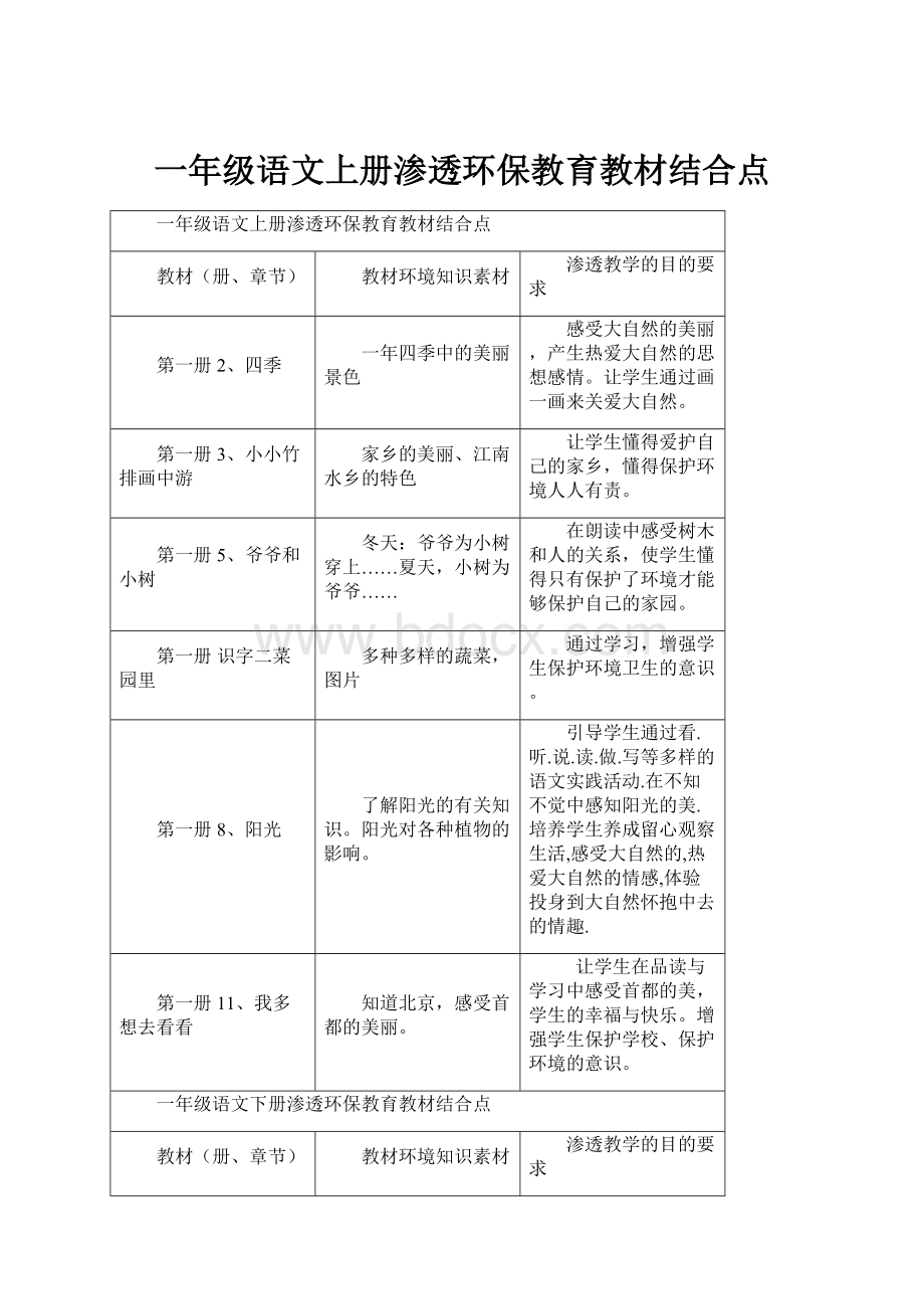 一年级语文上册渗透环保教育教材结合点文档格式.docx_第1页