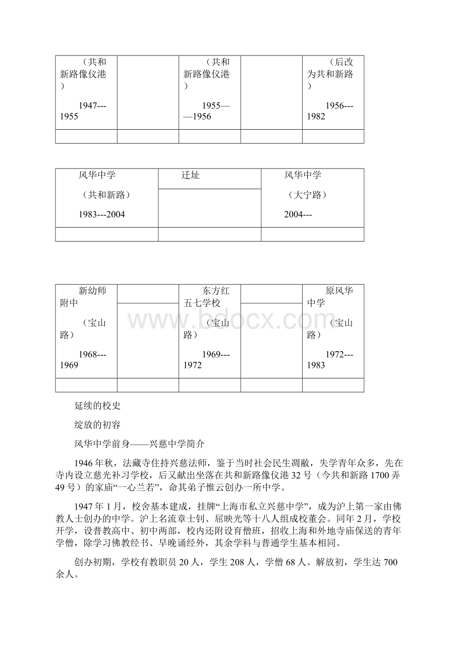 学校方案推进月纪录表.docx_第3页