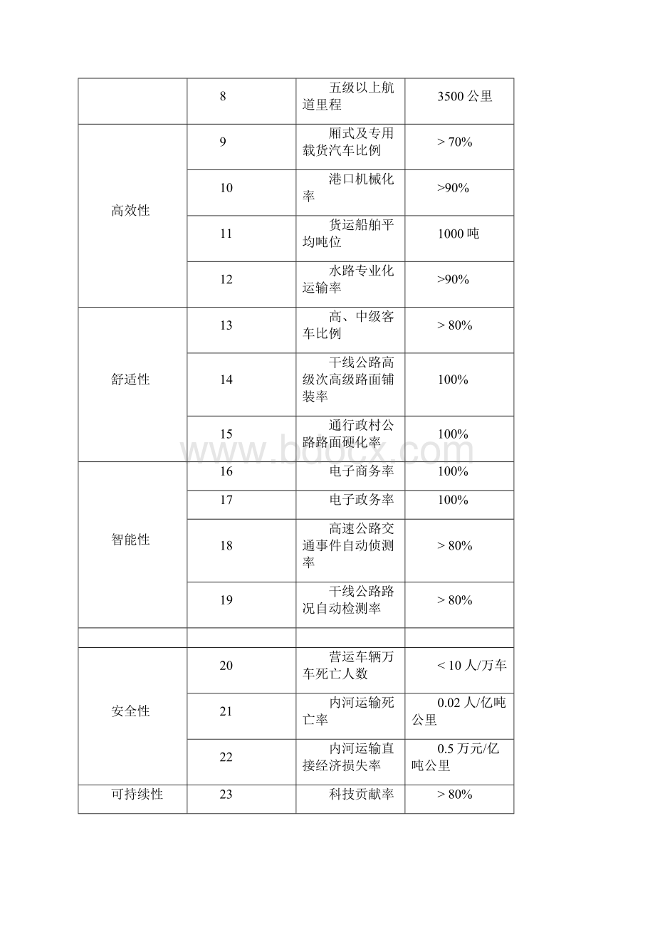 战略管理战略定位.docx_第3页