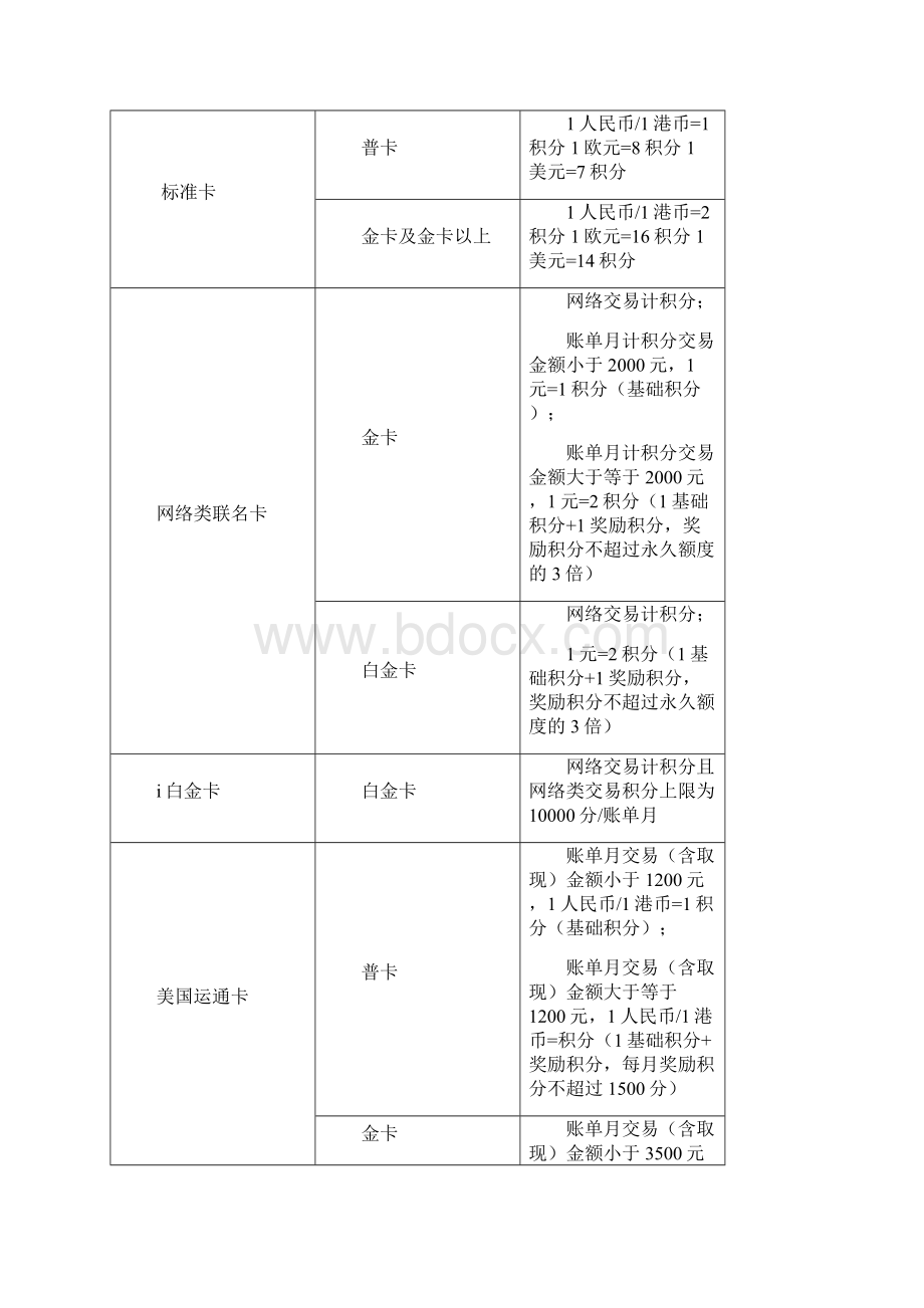 中信银行积分打算条款与细那么.docx_第2页