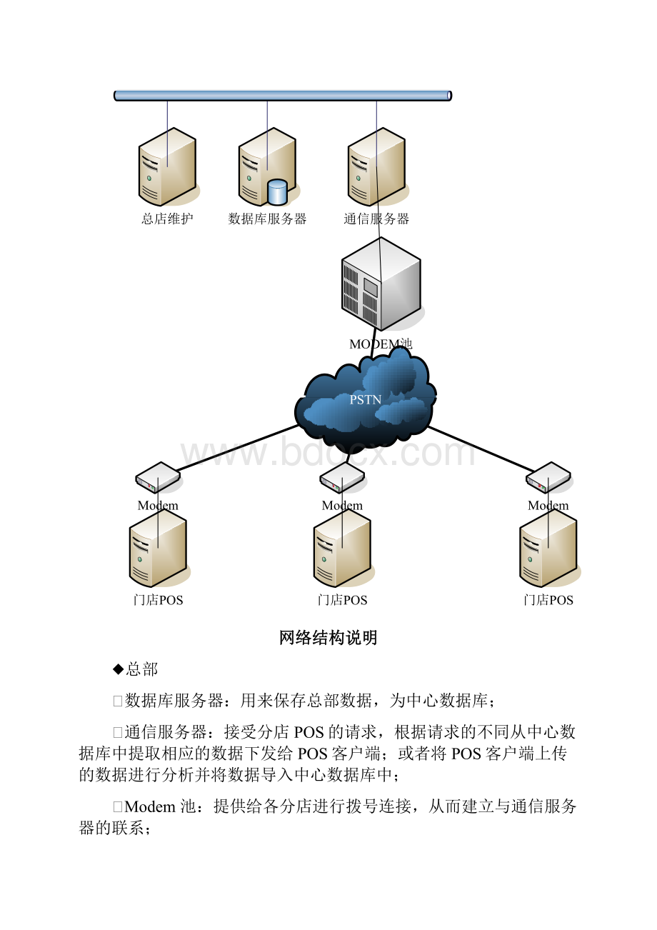 连锁超市综合管理系统概要设计书.docx_第3页