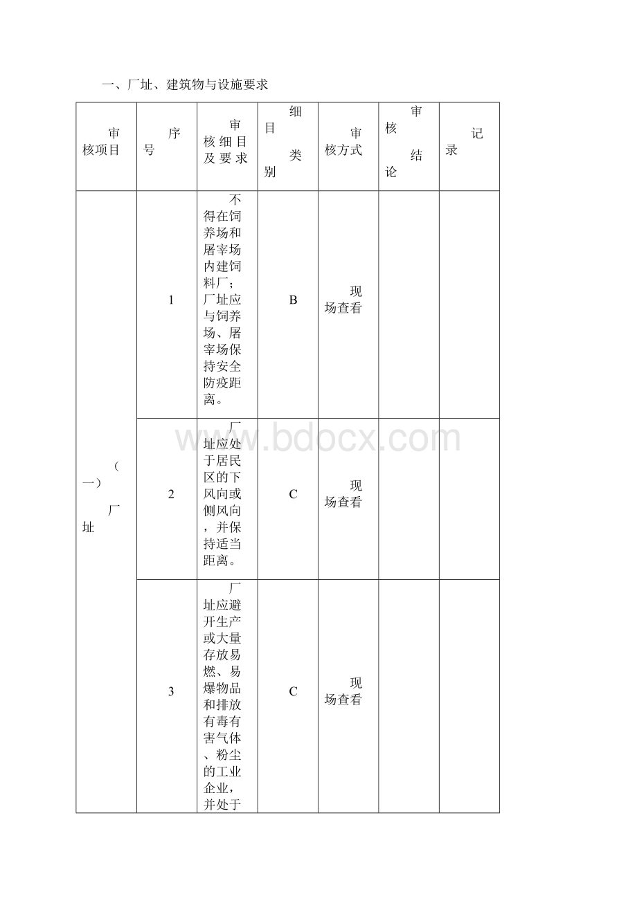 饲料生产企业现场审核表文档格式.docx_第3页