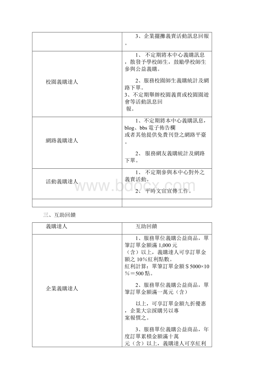 财团法人爱盲基金会公益事业处Word格式.docx_第3页