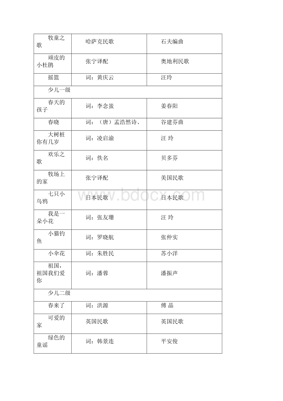 上海音乐家协会春季声乐考级Word格式.docx_第2页