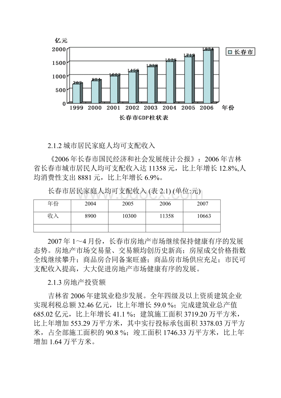 长春某房地产项目可行性研究报告Word下载.docx_第3页