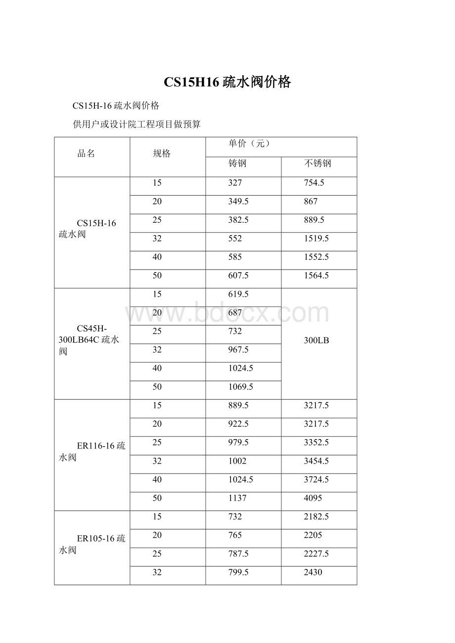 CS15H16疏水阀价格.docx_第1页