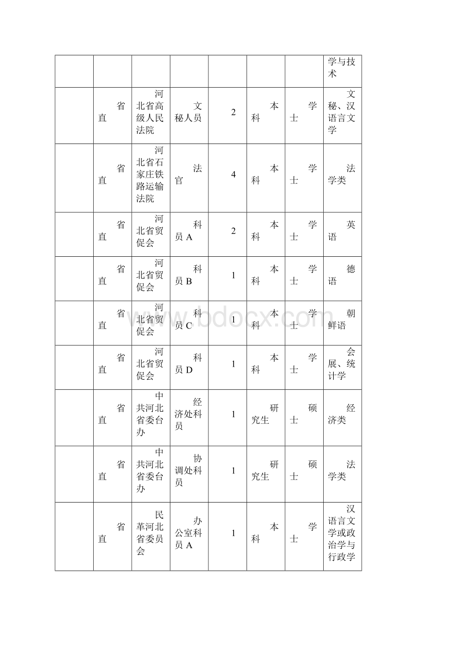 公务员职位表下载.docx_第2页