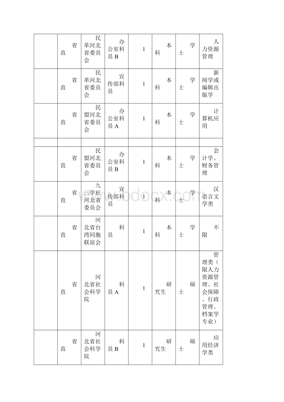 公务员职位表下载.docx_第3页