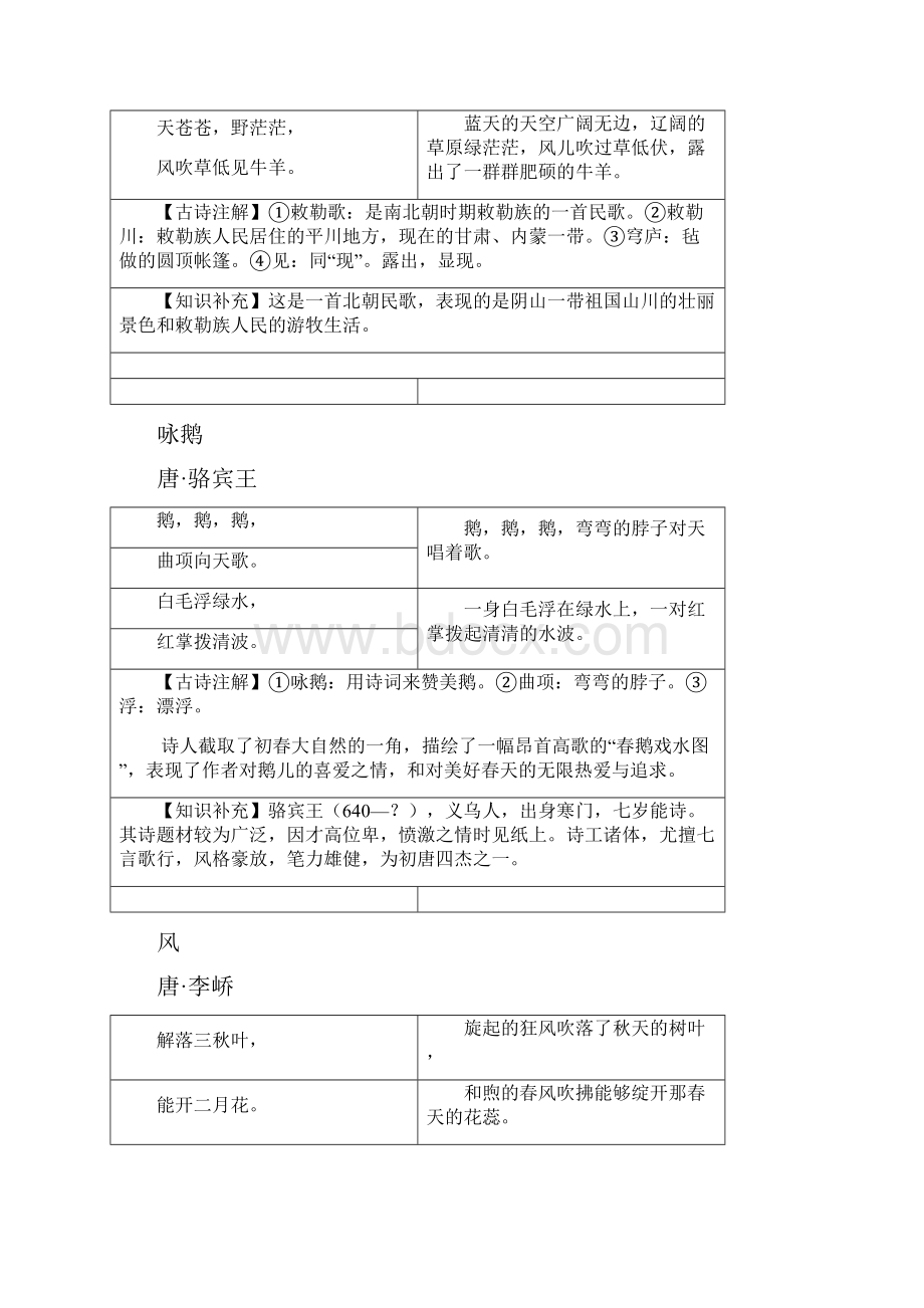 小学必背古诗75首.docx_第2页