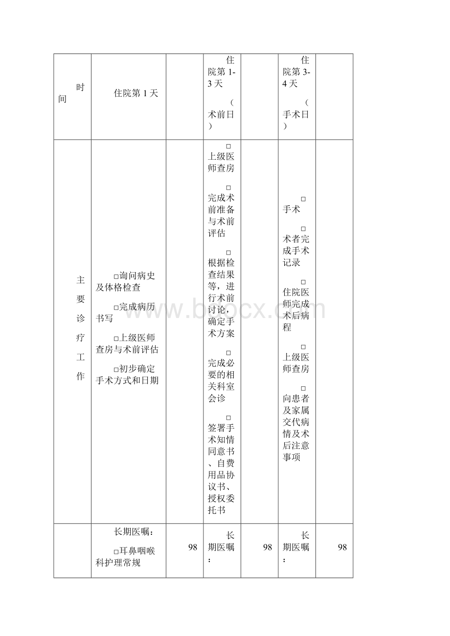 慢性鼻窦炎临床路径.docx_第3页