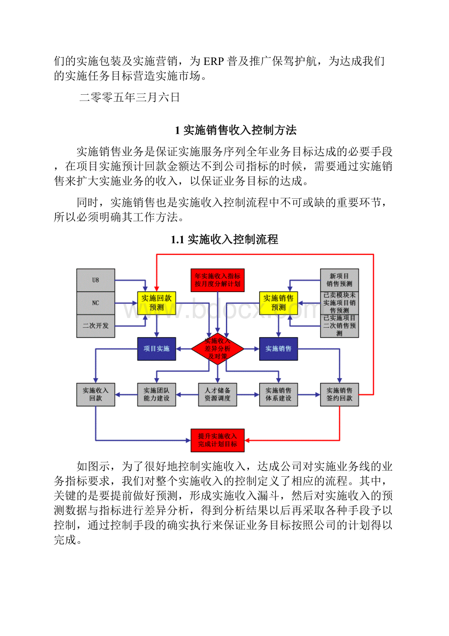 用友实施销售方法论V10文档格式.docx_第3页