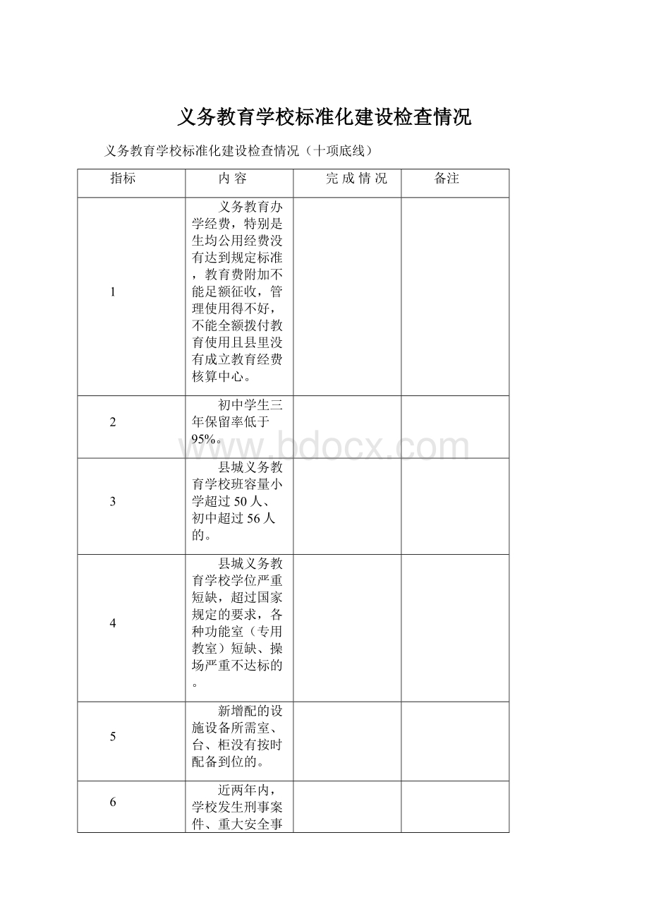 义务教育学校标准化建设检查情况.docx