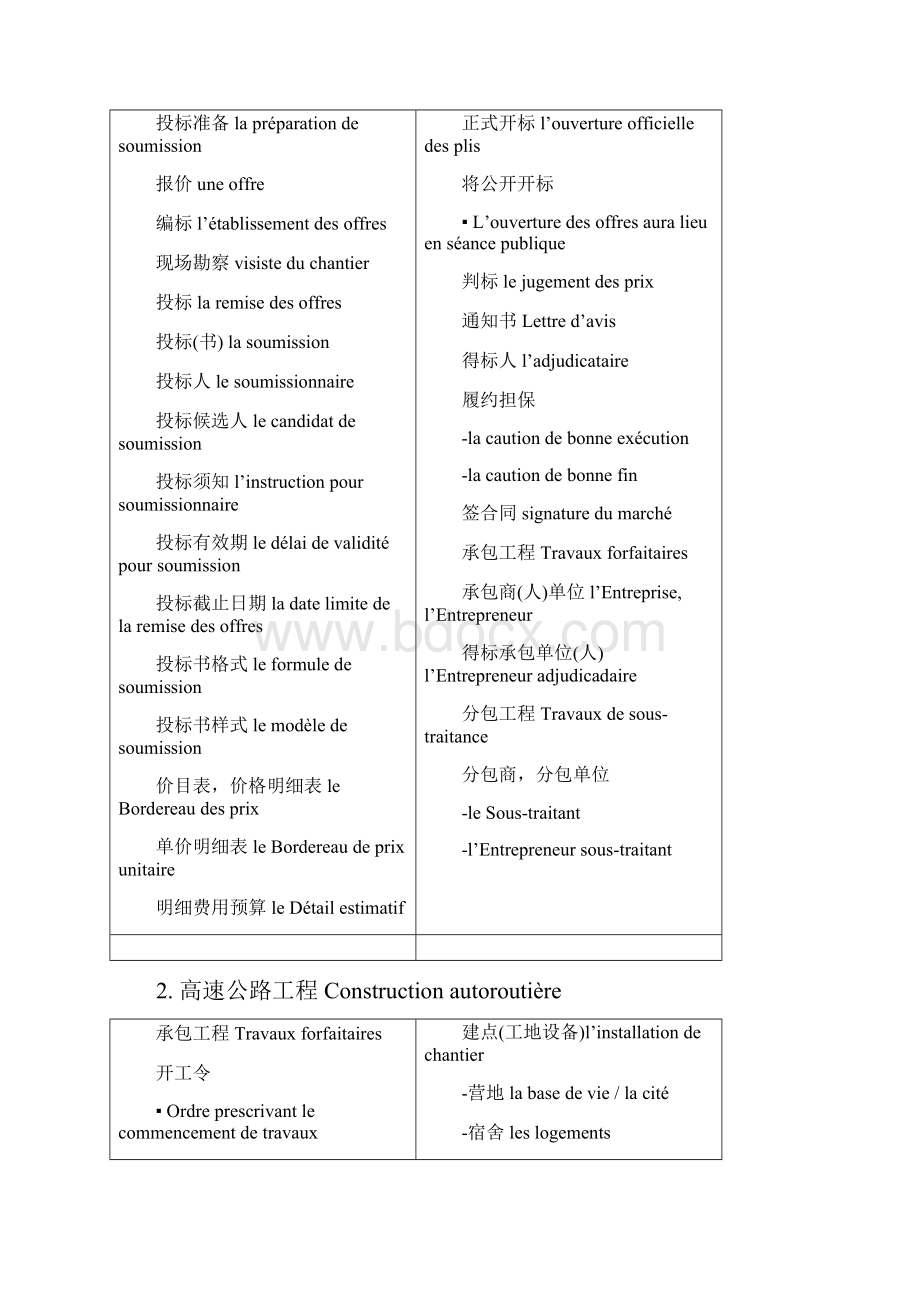 精品工程法语讲义第一部分工程总概念.docx_第2页