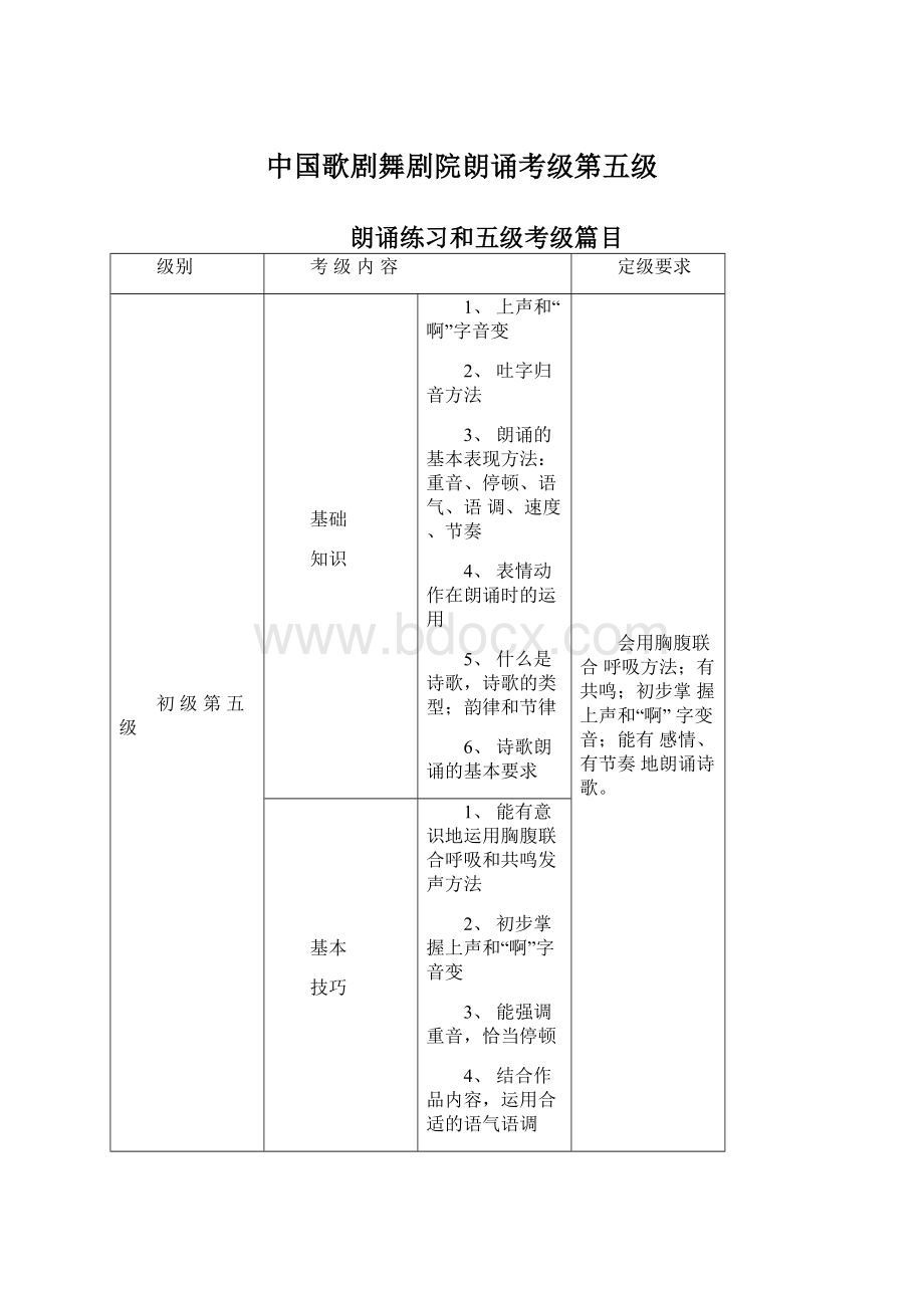 中国歌剧舞剧院朗诵考级第五级.docx