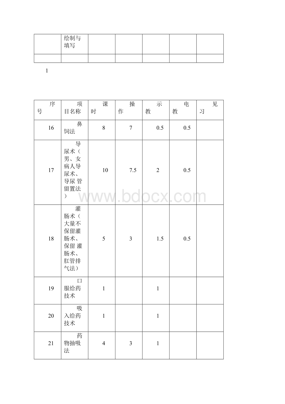 护理专业护理学基础实训大纲.docx_第3页