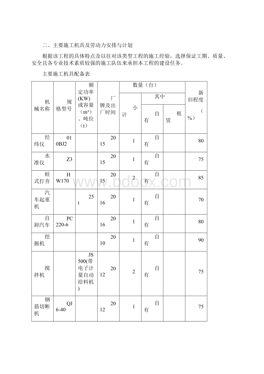 水池及排水管施工组织设计.docx_第2页