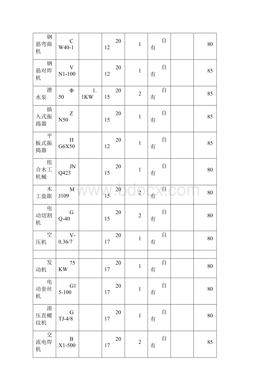 水池及排水管施工组织设计.docx_第3页