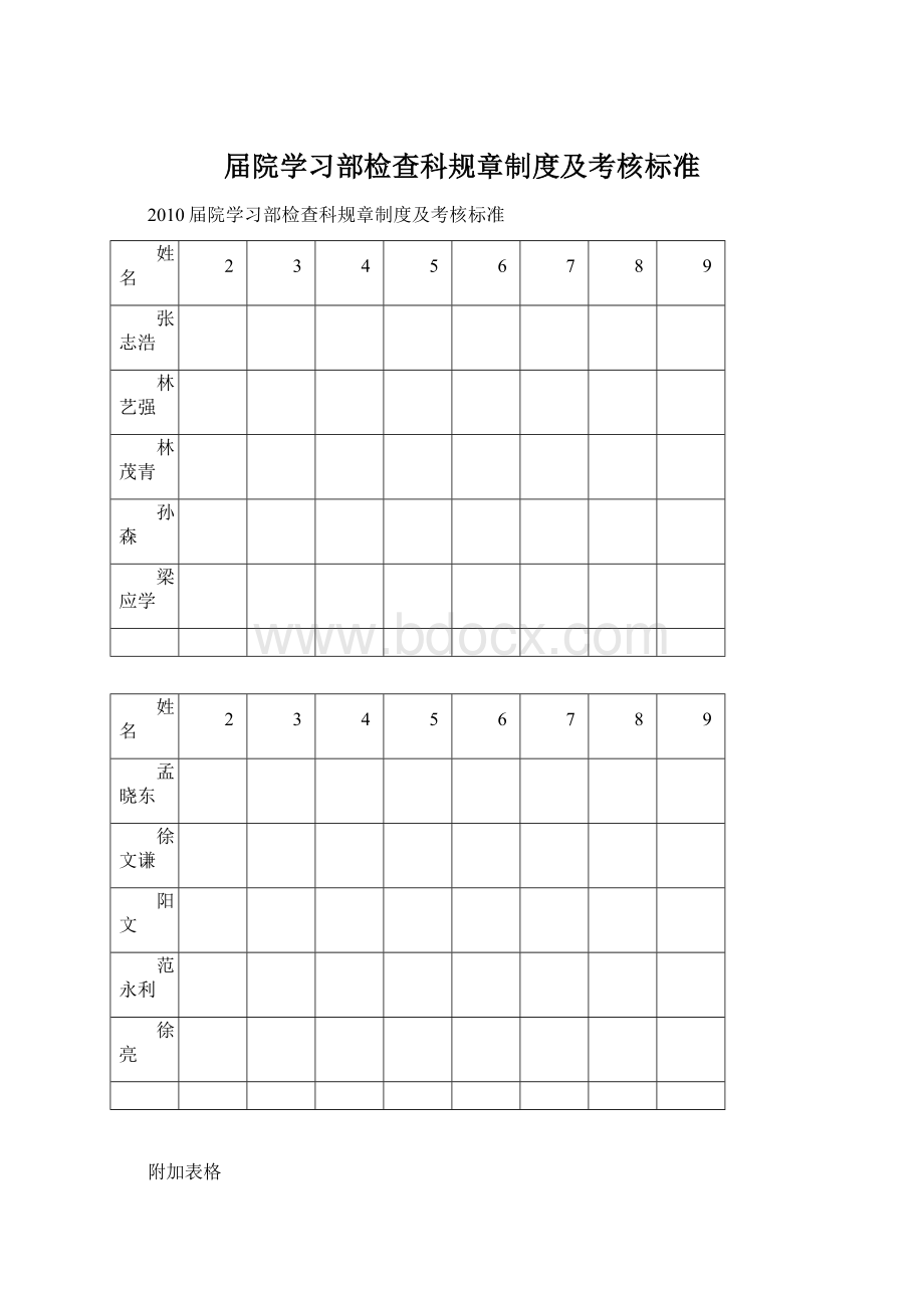 届院学习部检查科规章制度及考核标准.docx_第1页