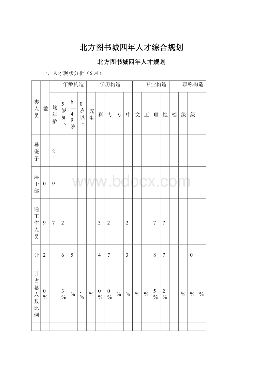 北方图书城四年人才综合规划Word文档下载推荐.docx