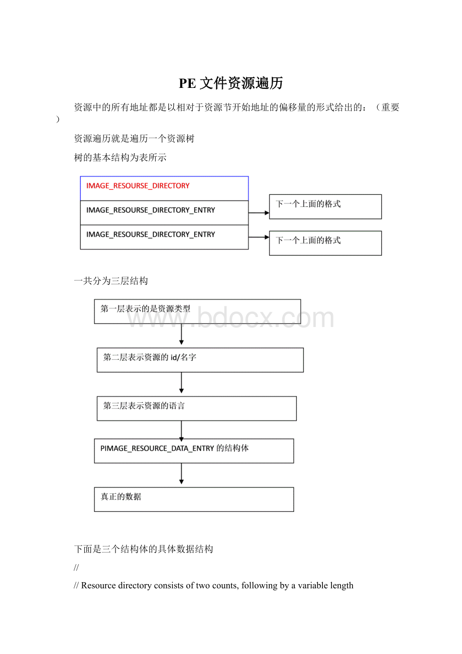 PE文件资源遍历.docx