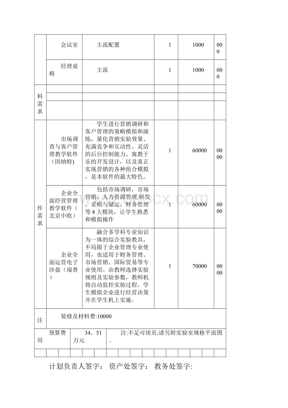 实验室项目计划书仿真企业实验室.docx_第2页